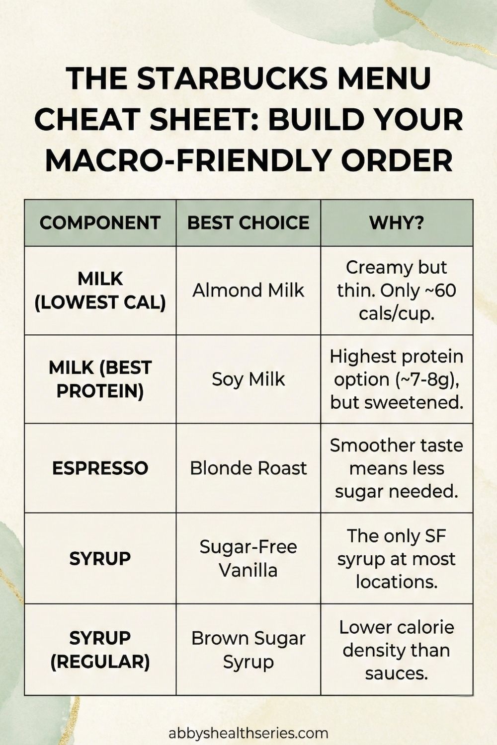 Vertical photo of a macro-friendly Starbucks iced coffee order optimized for a Pinterest pin layout.